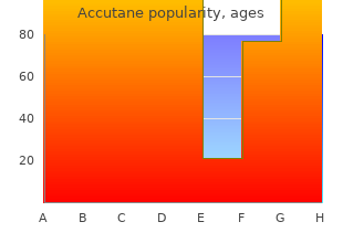 buy accutane 30mg fast delivery