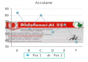 buy accutane discount