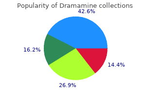 order dramamine with a visa