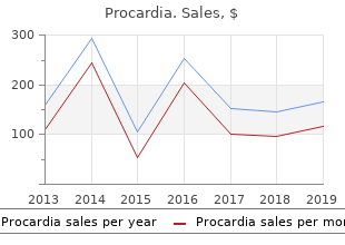 effective 30mg procardia