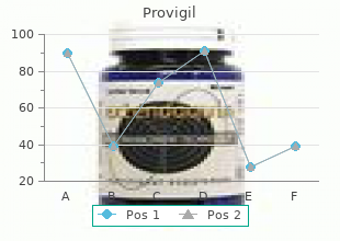 order provigil 200mg fast delivery
