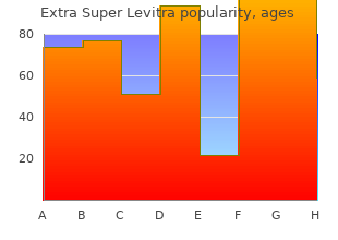 buy extra super levitra 100 mg lowest price