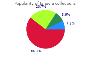 cost of januvia