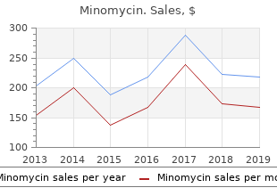purchase minomycin line