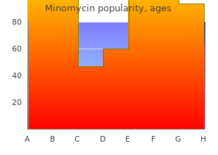 buy online minomycin