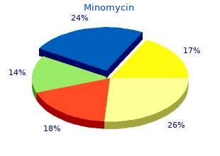 purchase minomycin from india