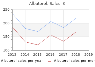 100 mcg albuterol sale
