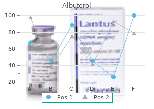 trusted albuterol 100mcg