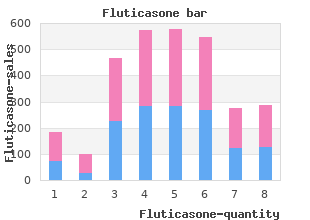 purchase fluticasone discount