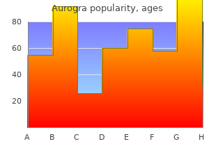 discount aurogra 100 mg without prescription