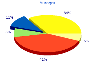 100mg aurogra for sale