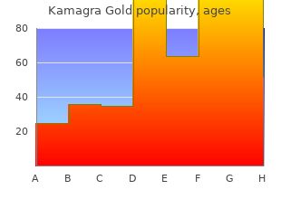 purchase cheapest kamagra gold and kamagra gold