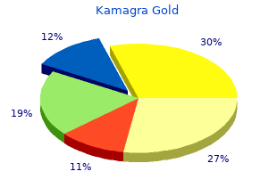 buy kamagra gold canada