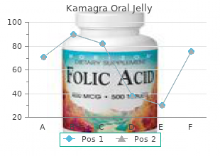 order kamagra oral jelly 100mg mastercard