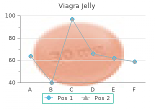 effective viagra jelly 100mg