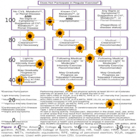 Renal tubular acidosis, distal