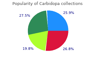 discount carbidopa 125 mg on-line