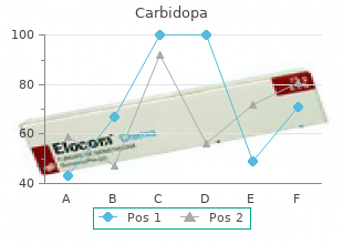 discount carbidopa