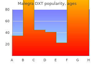 proven 130 mg malegra dxt