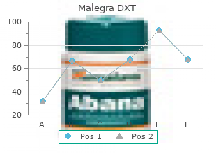 generic malegra dxt 130mg with visa