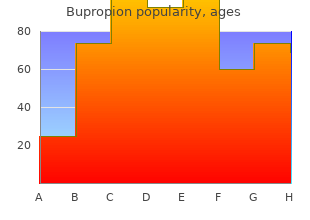 discount bupropion online amex