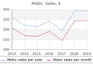 purchase mobic on line