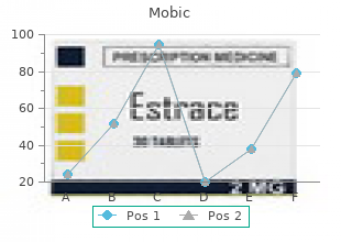 buy cheap mobic line