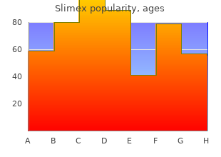 order slimex 15 mg on-line
