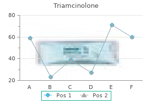 discount triamcinolone 4mg without prescription