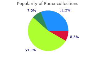 discount 20 gm eurax visa