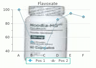 order flavoxate with amex