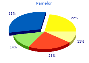 discount pamelor 25 mg on line