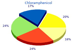 purchase chloramphenicol paypal