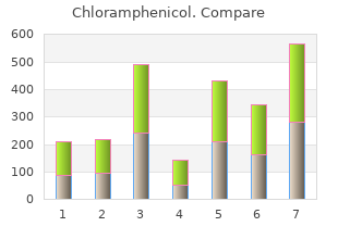 proven 250 mg chloramphenicol