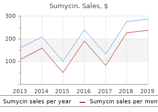 generic sumycin 250 mg otc