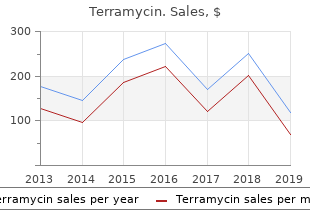 terramycin 250 mg on line