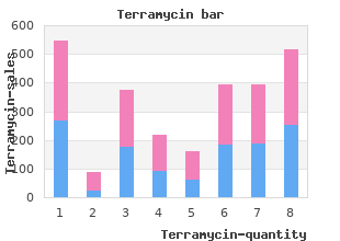 cheap generic terramycin uk