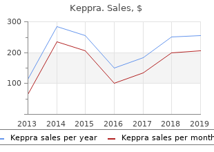 order keppra 250mg without prescription