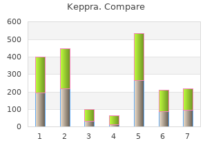 proven keppra 250 mg