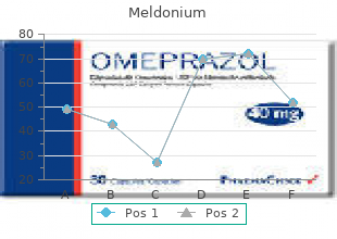 buy meldonium 500 mg lowest price