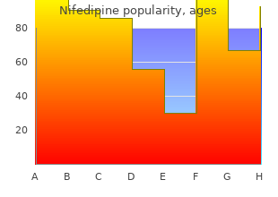 discount nifedipine 20mg with amex
