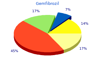 order gemfibrozil 300mg amex