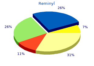 discount reminyl 4mg fast delivery