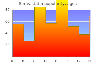 buy simvastatin in india