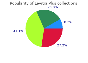 order cheapest levitra plus and levitra plus