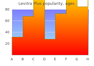 order 400 mg levitra plus