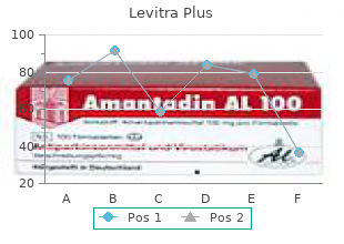 order cheap levitra plus line