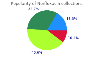 buy norfloxacin 400 mg cheap