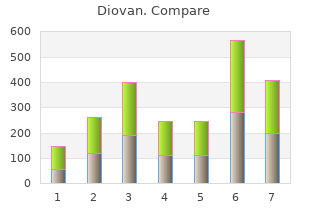 effective diovan 80 mg