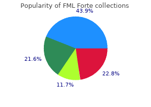 purchase fml forte in united states online